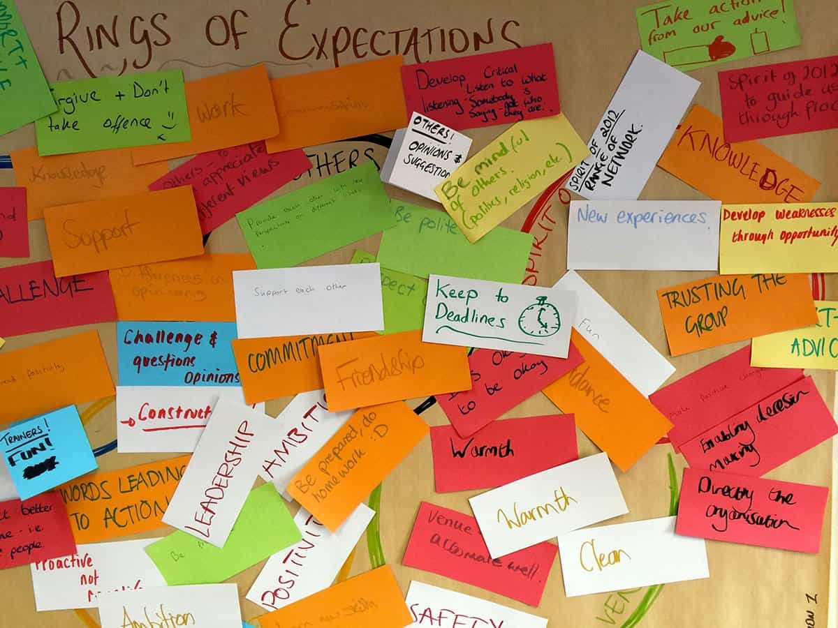 Participation People team collaboration and planning session with colourful notes.