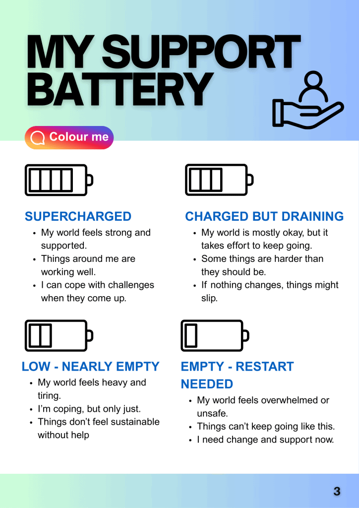 An example page of the battery tool, a new resource to improve safeguarding thresholds