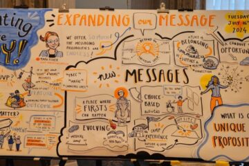 A hand-drawn banner promoting joyful camps and embedding youth voice at scale