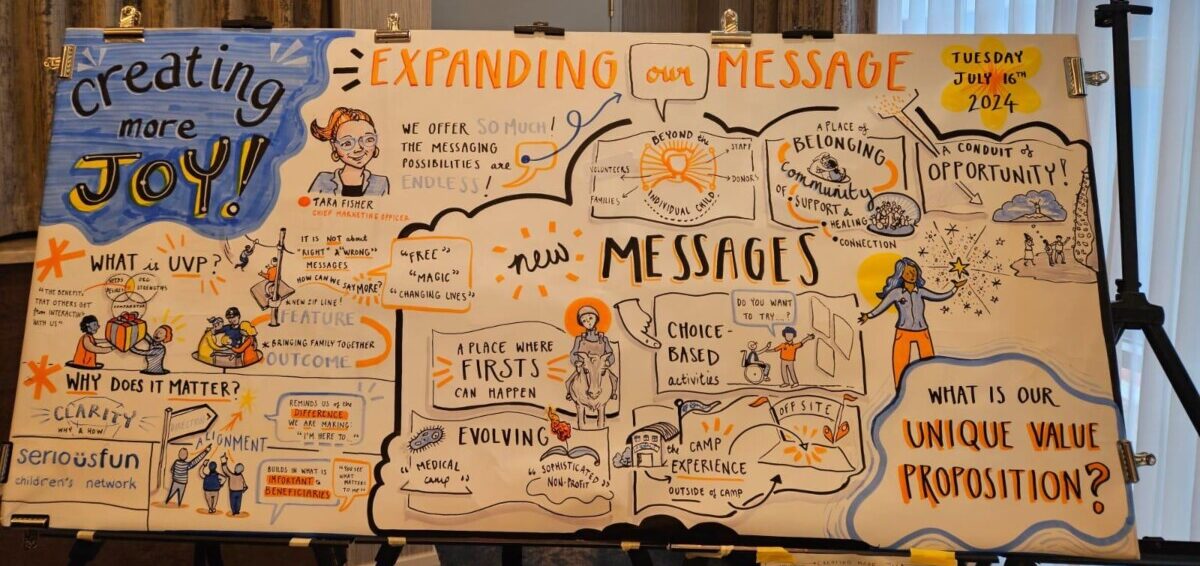 Embedding Youth Voice at Scale: How SeriousFun Built a Joyful, Rights-Based Participation Movement